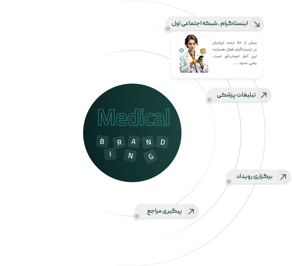 آژانس برندسازی پزشکی