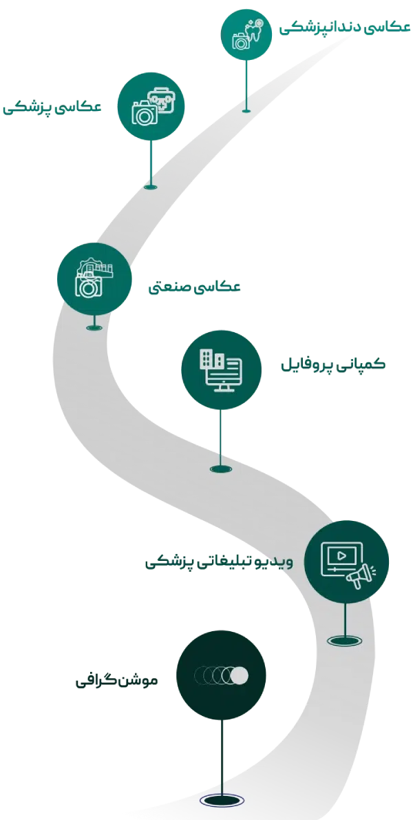 انواع تولیدات رسانه‌ای پزشکی